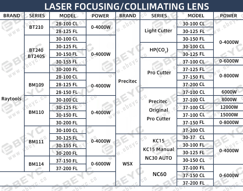 bm115 focusing lens