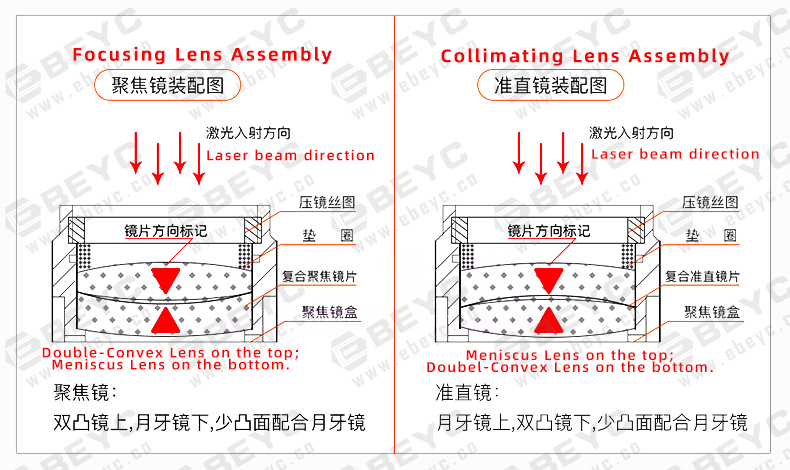 precitec focusing lens