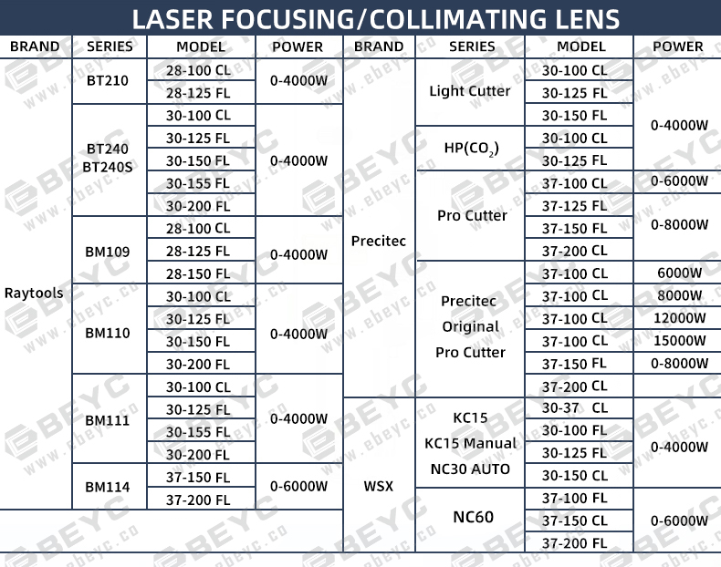 procutter collimating lens