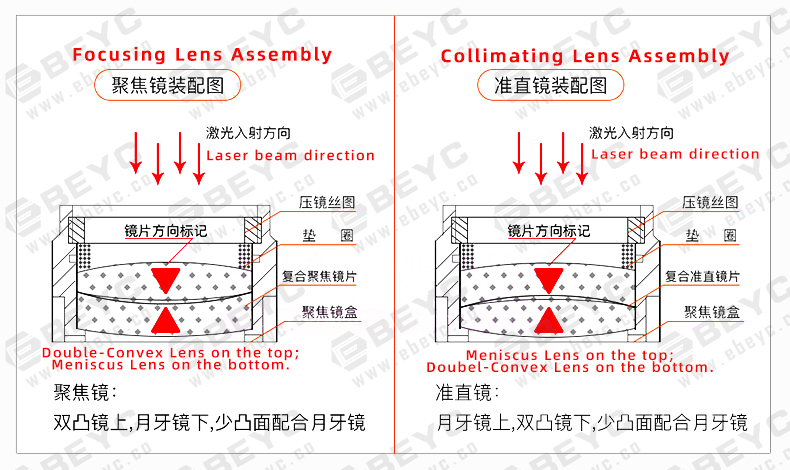 d30 f100 collimating lens