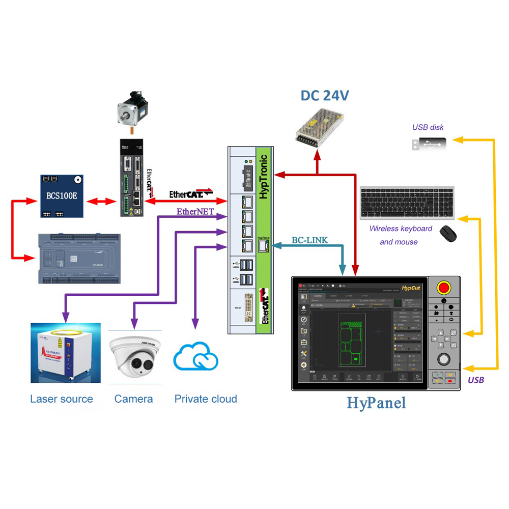 fscut 8000