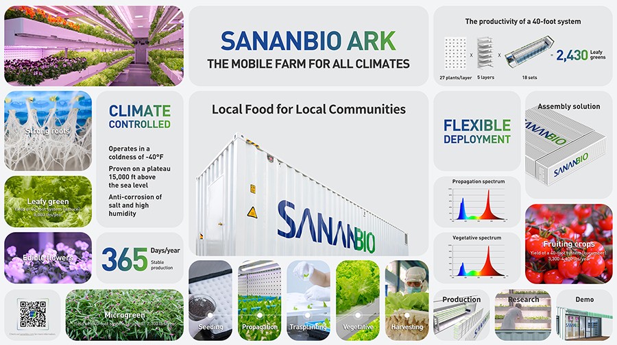 SANANBIO ARK the Mobile Farm for All Climates that Supplies Communities with Fresh Local Food