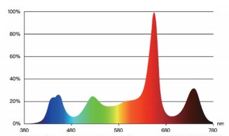 led grow light wattage