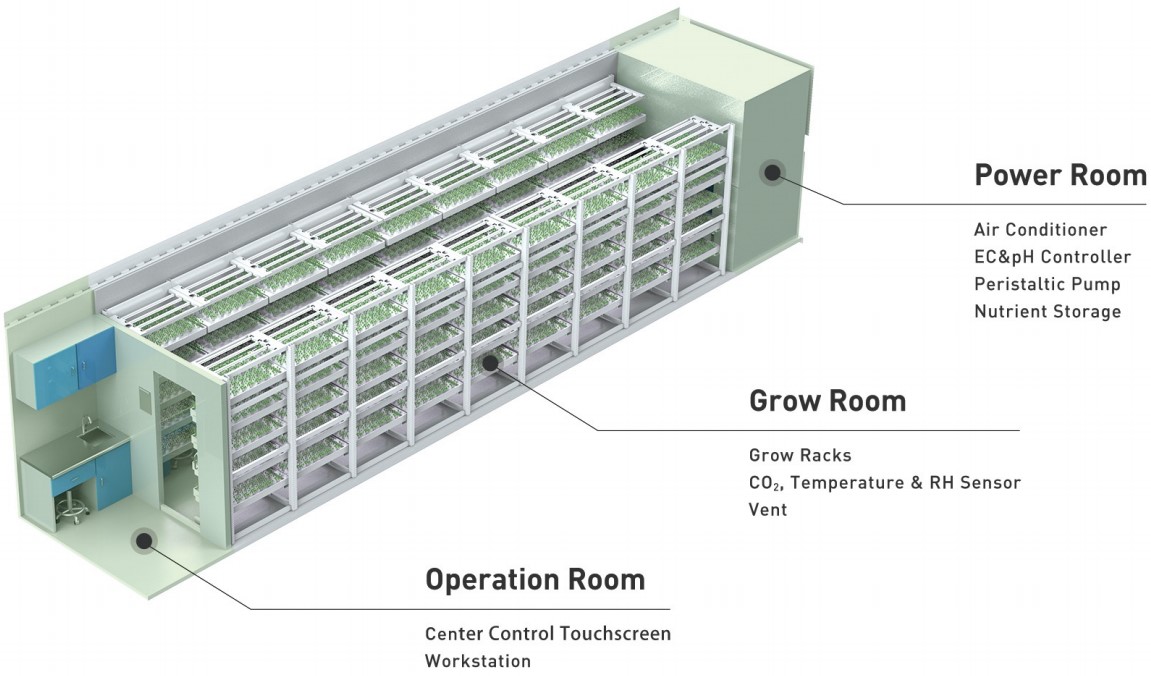 vertical farming