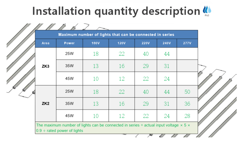 LED grow lights for vertical farming