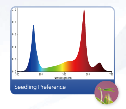 led grow light strip led grow light strip