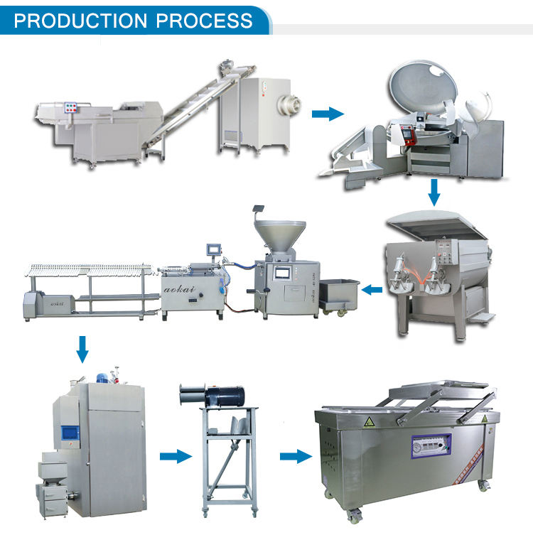 double channel sausage cutting machine