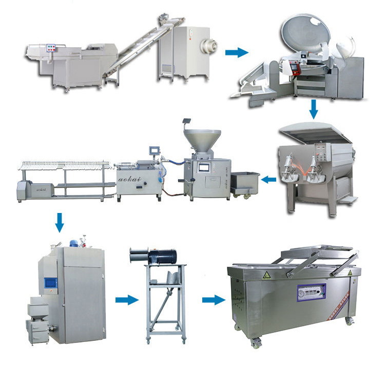 overseas meat equipment after-sales overseas meat equipment after-sales