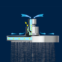 Afneembare, zuiverende regendruppeldouchekop