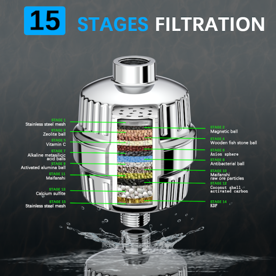 Voordelen van Ionische houtskool KDF-patroonfilter
