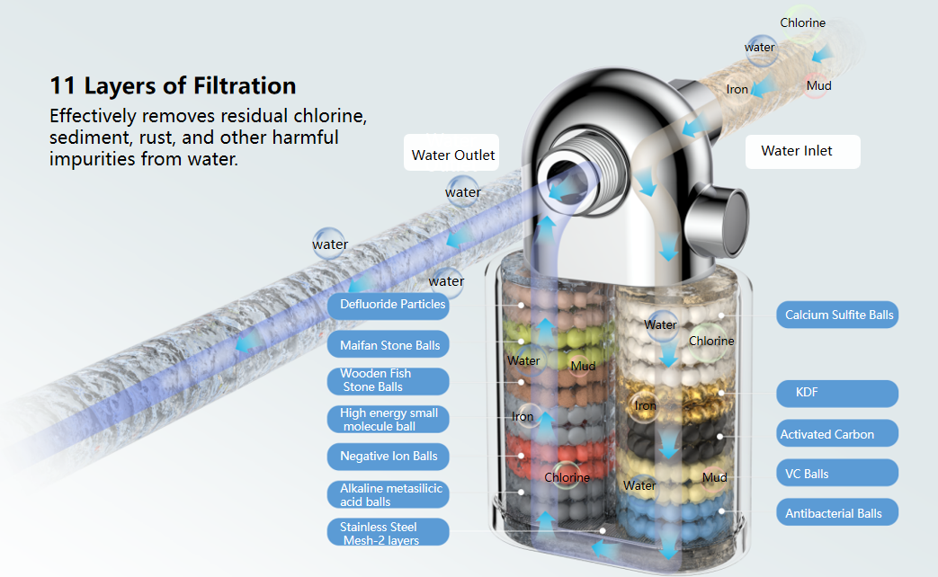 shower water filter shower water filter