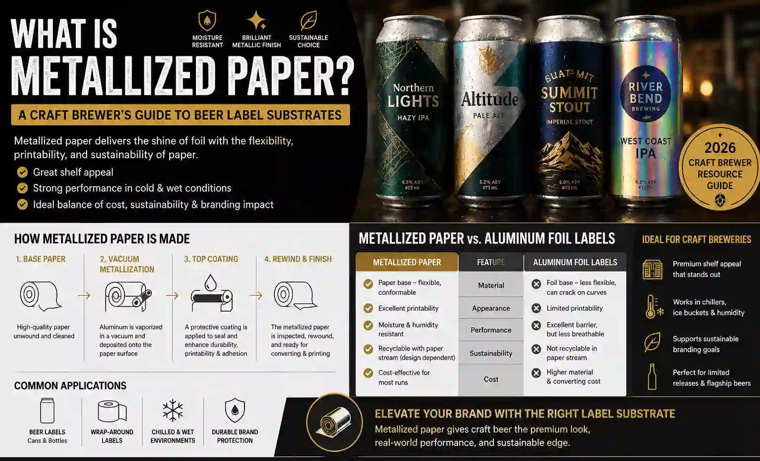 What Is Metallized Paper? A Craft Brewer's Guide to Beer Label Substrates