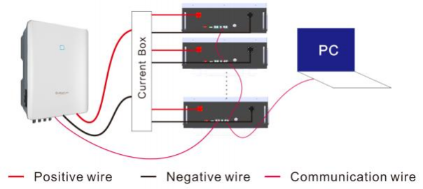 LiFePO4 Battery