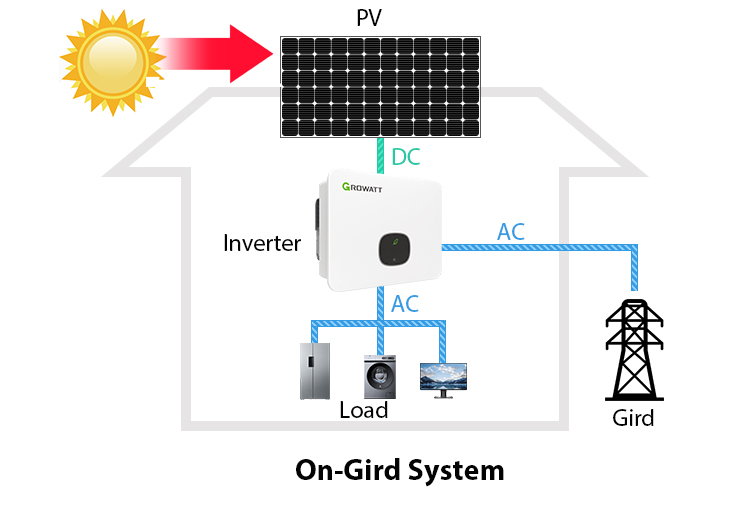 Growatt PV Inverter