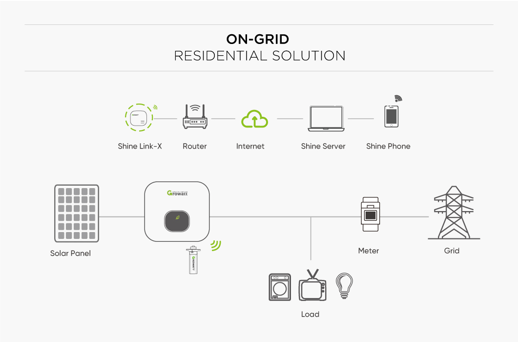 Growatt 2.5KW-5KW Inverter