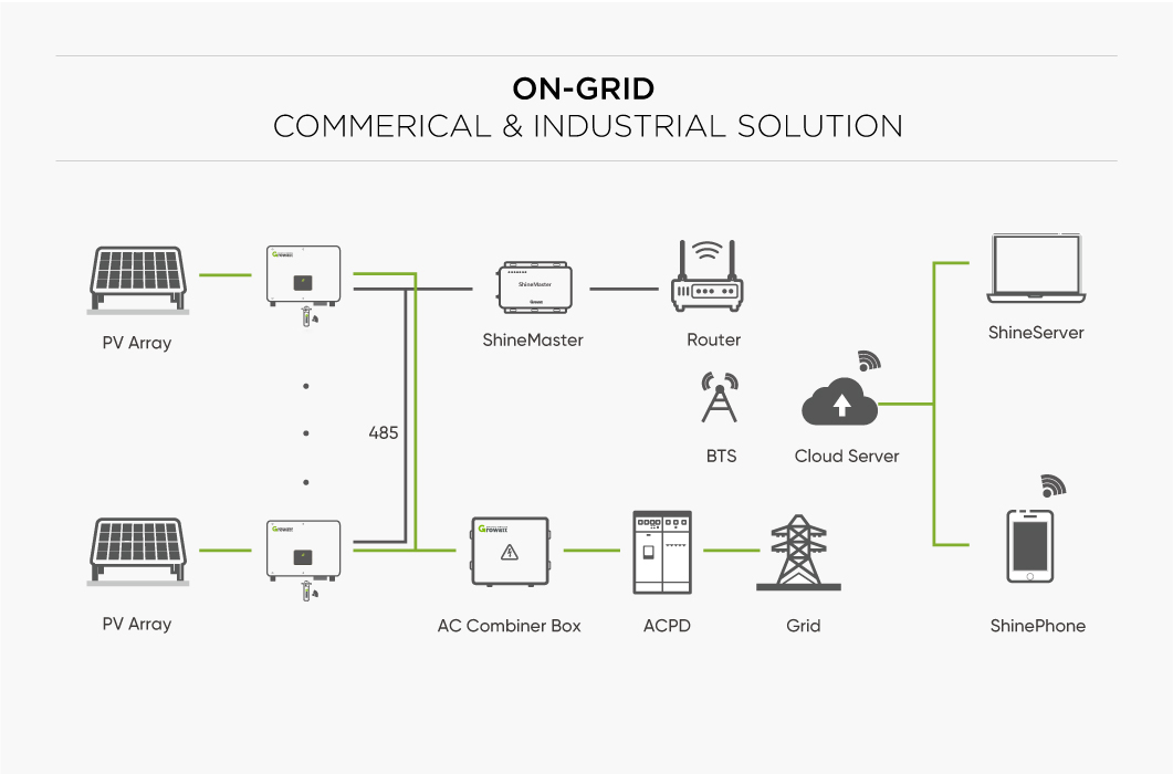 Growatt 2.5KW-5KW Inverter