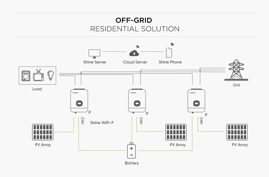 Growatt 2.5KW-5KW Inverter