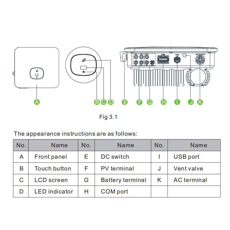 Inverter With Battery