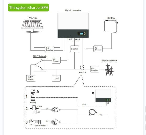 Growatt 3KW-6KW Hybrid UPS