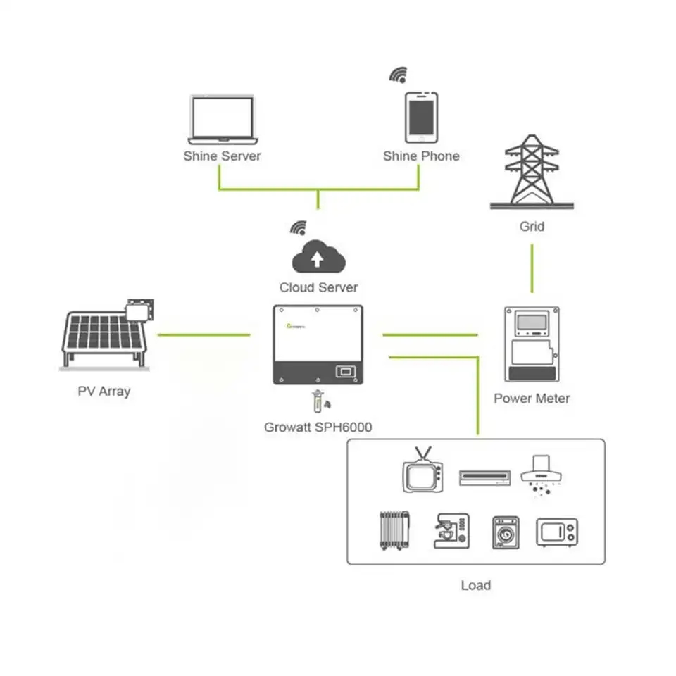 Growatt 3KW-6KW Hybrid UPS