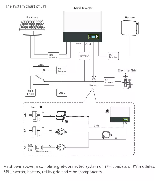 Growatt 4KW-10KW Hybrid UPS