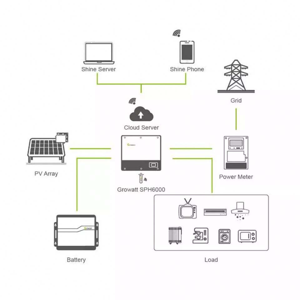 10kw UPS