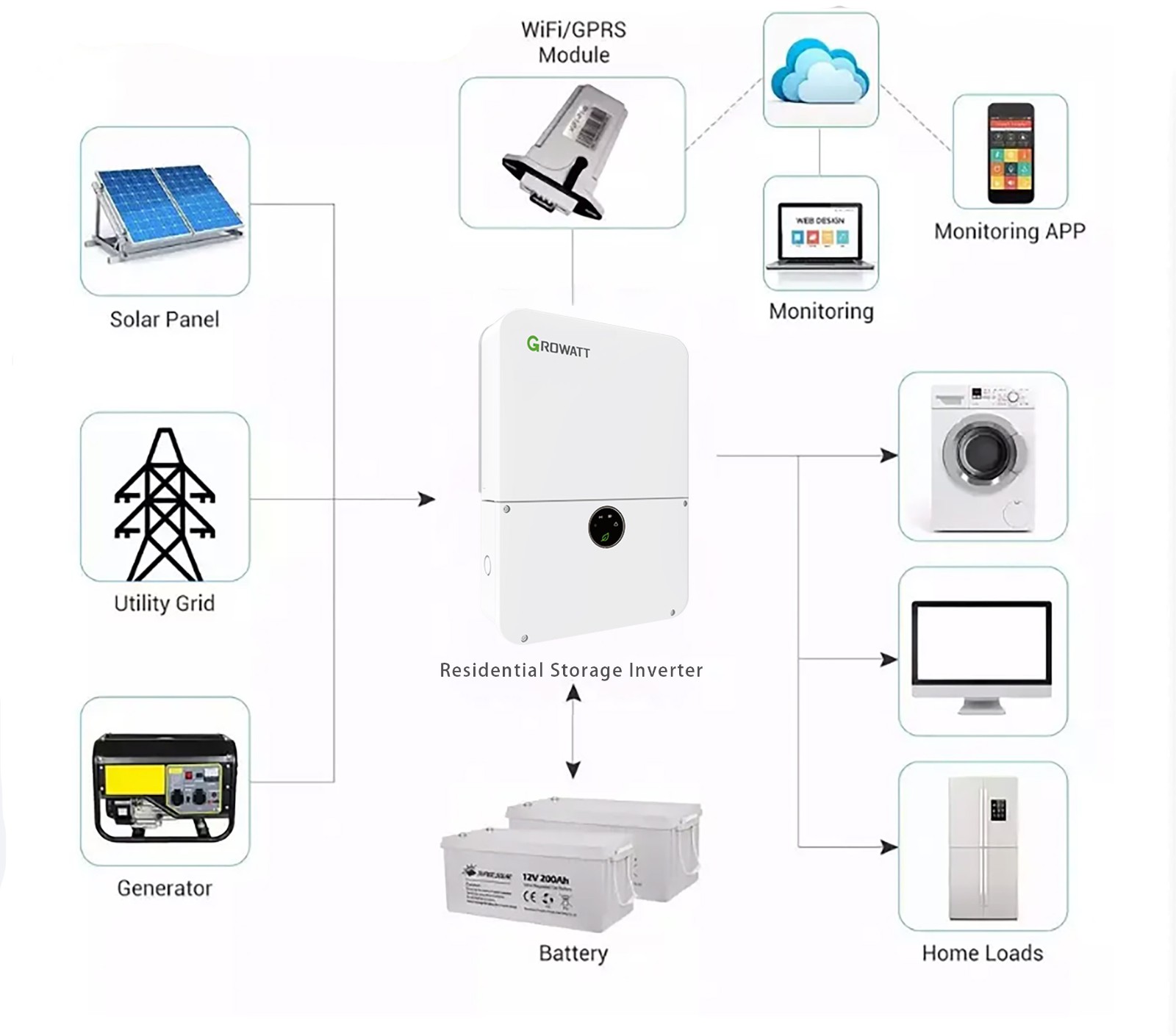 Growatt Residential US