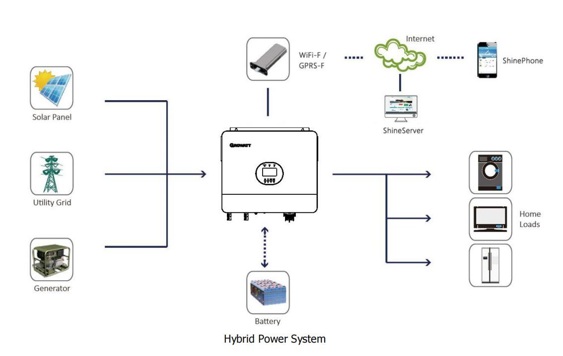 Growatt 6KW Off-Grid Inverter