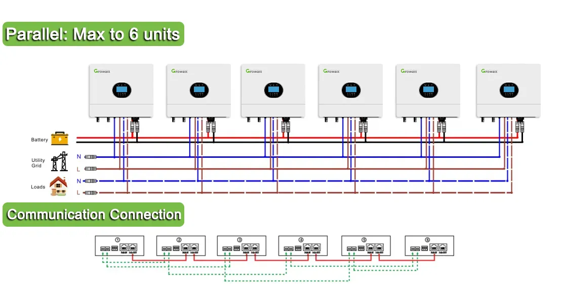 Growatt 6KW Off-Grid Inverter