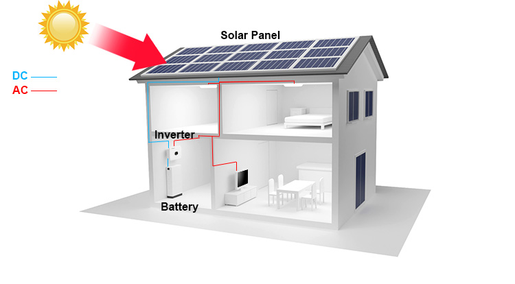 Growatt 5KW Off-Grid Inverter