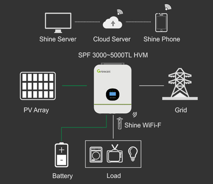 Growatt Inverter price