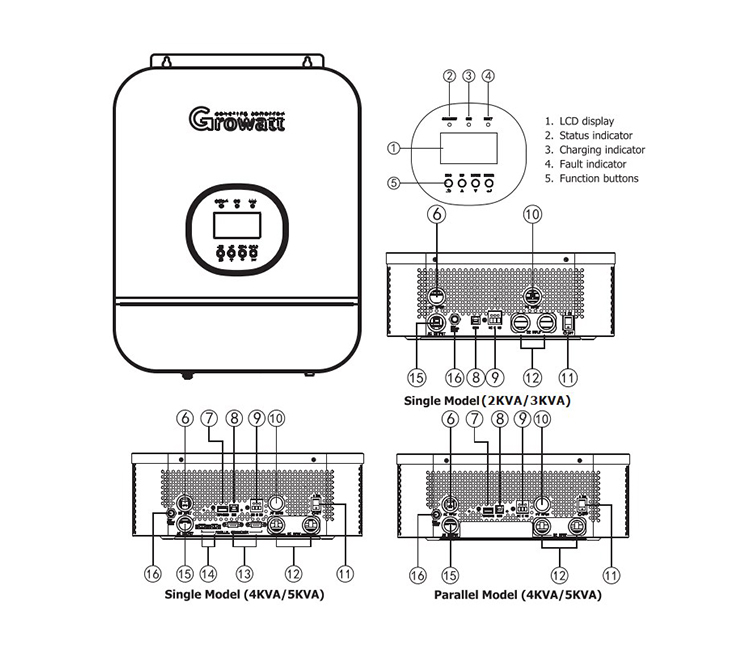 Growatt Inverter price