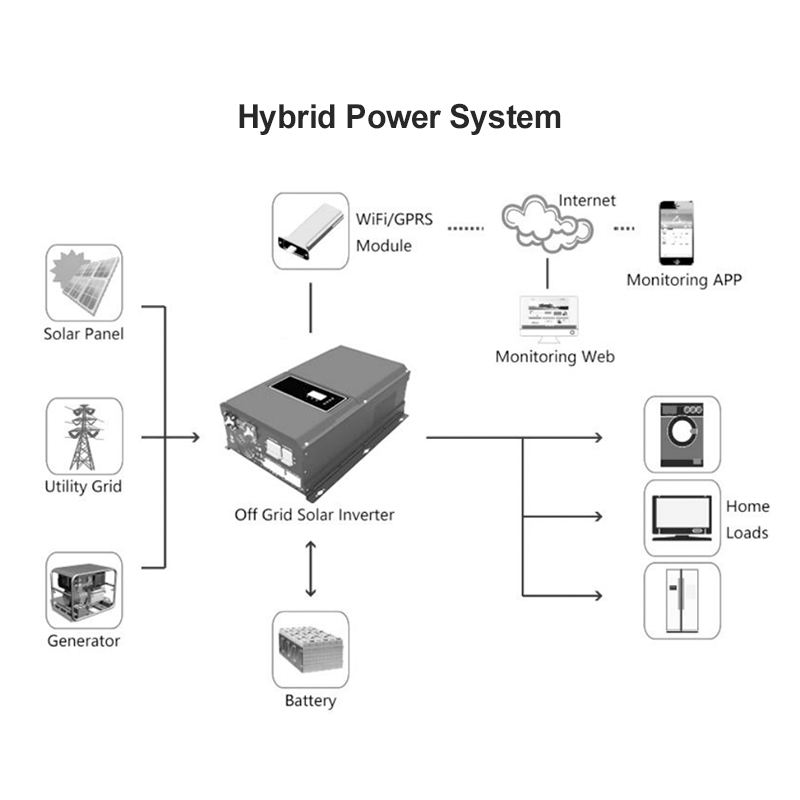 Growatt Off grid Inverter