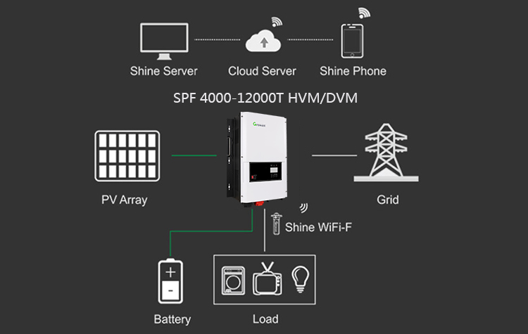 best off grid solar inverter