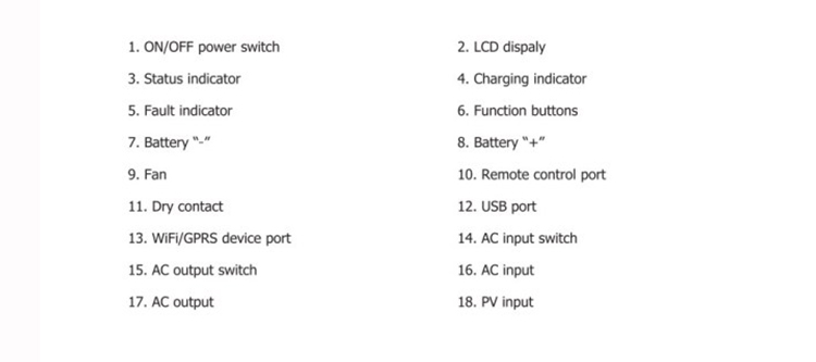 best off grid solar inverter