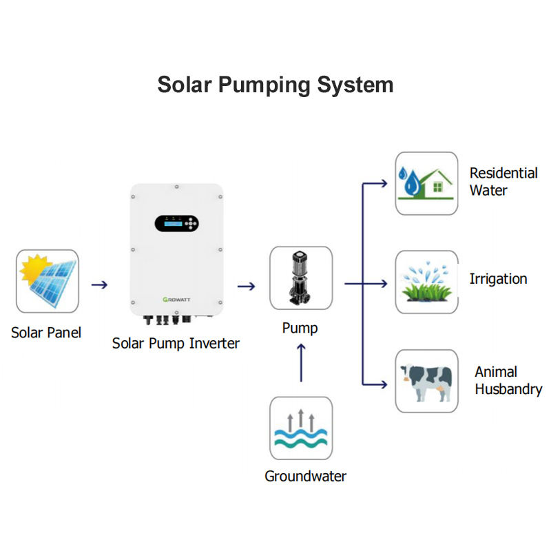 Solar Pump Inverter