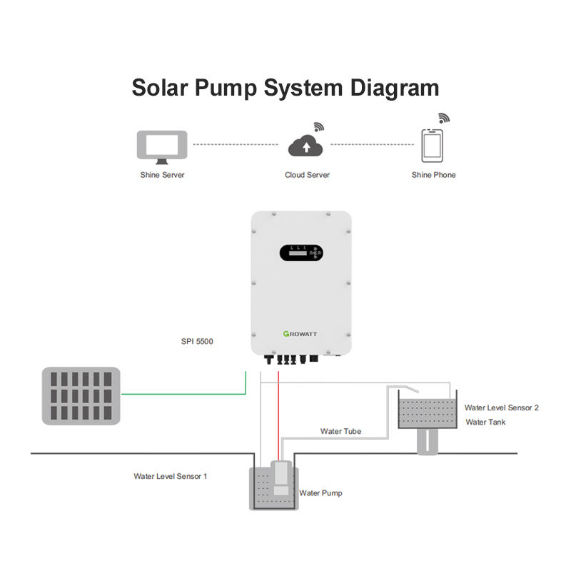 Solar Pump Inverter