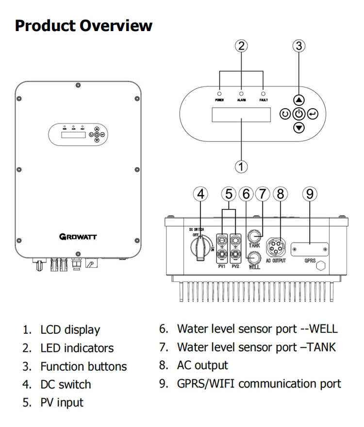 Solar Pump Inverter