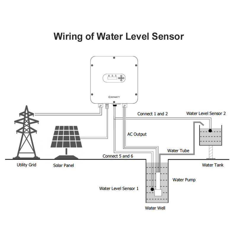 Growatt 0.75-4kW Solar Pump Inverter