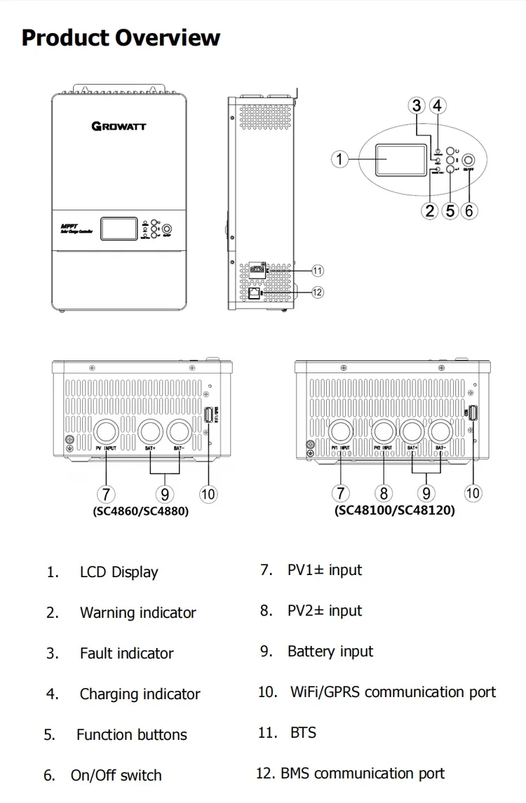 Growatt Solar charge controller