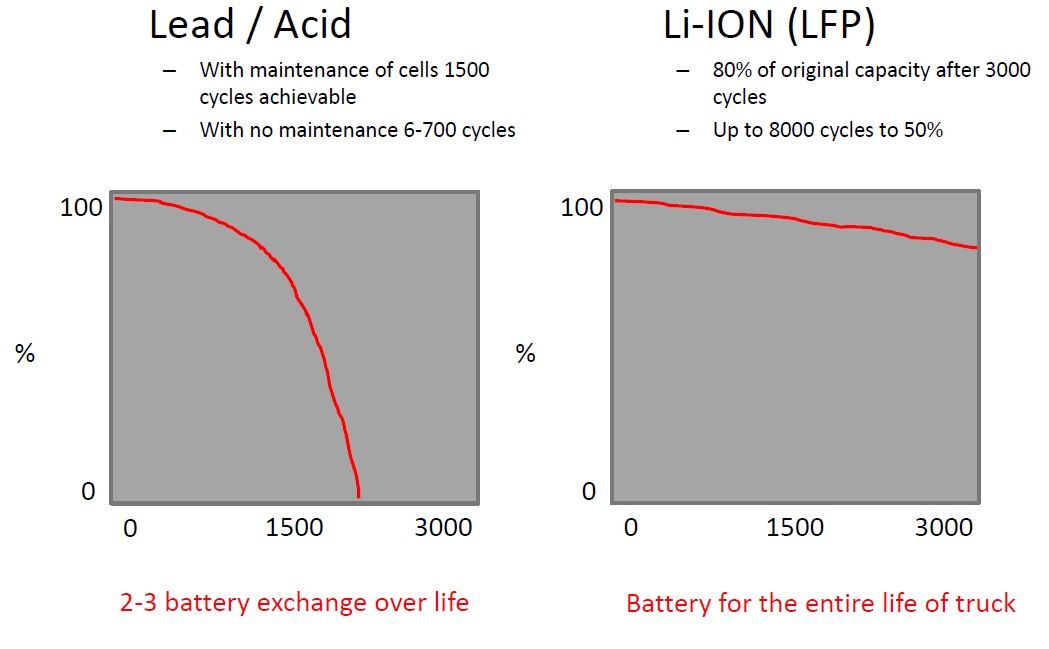 lithium ion battery price