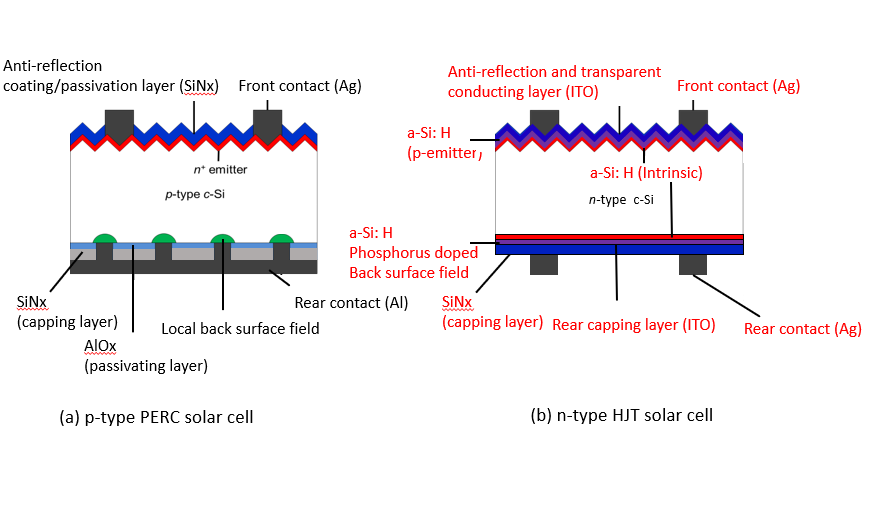 solar energy