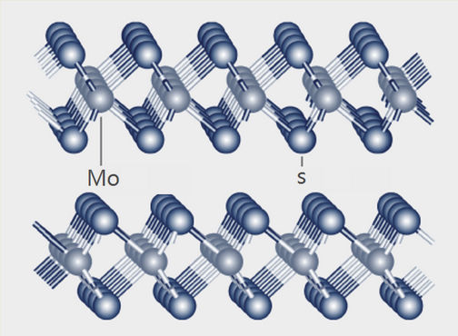 Molybdenum Disulfide