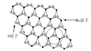 Nano Molybdenum Disulfide Powder