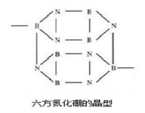 Hexagonal Boron Nitride Powder