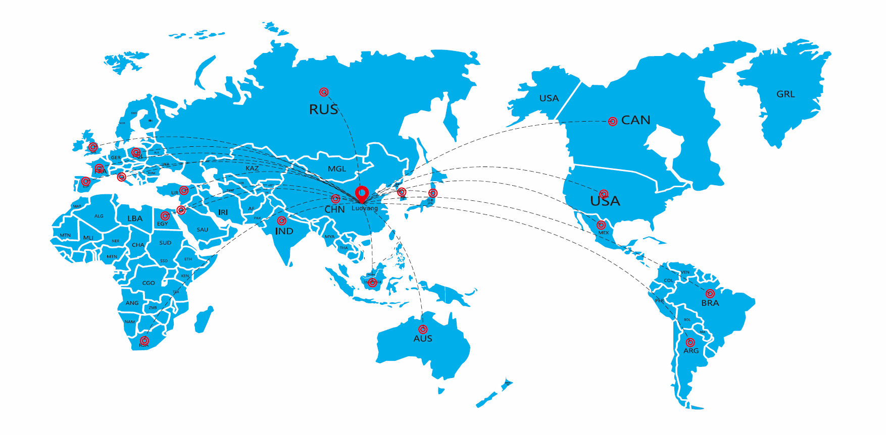 Foreign Sales Markets