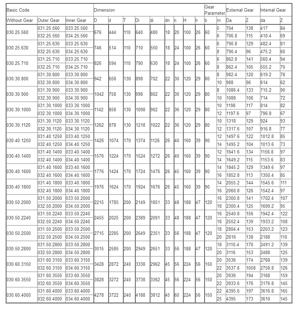 Pitch Bearing