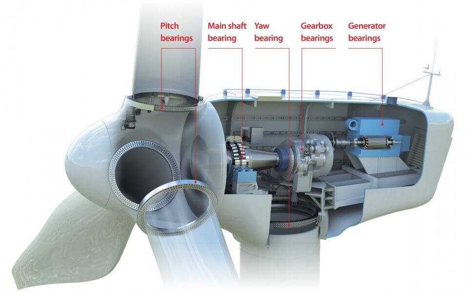 crane slewing bearing