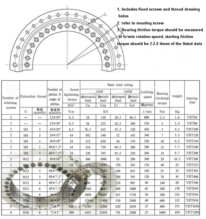 yrt rotary table bearings
