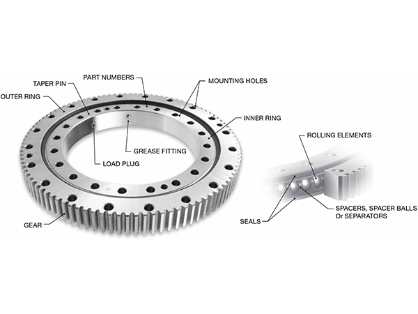 Do you understand the internal structure and application of slewing bearings?
